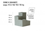 Donica betonowa Diamante wymiary