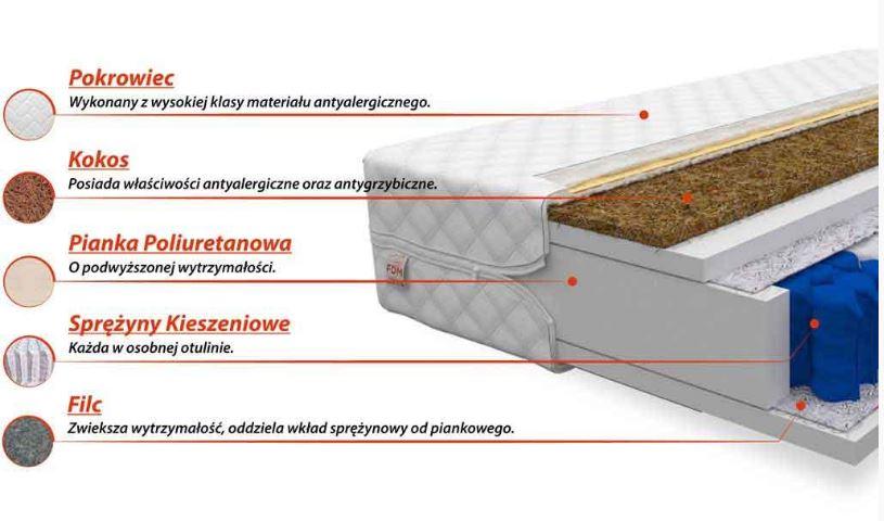 Cechy materaca Family