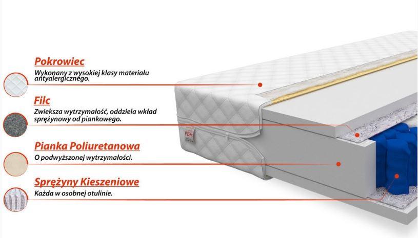 Cechy materaca Traviso