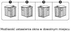 Możliwość montażu okna w jednym z czterech miejsc