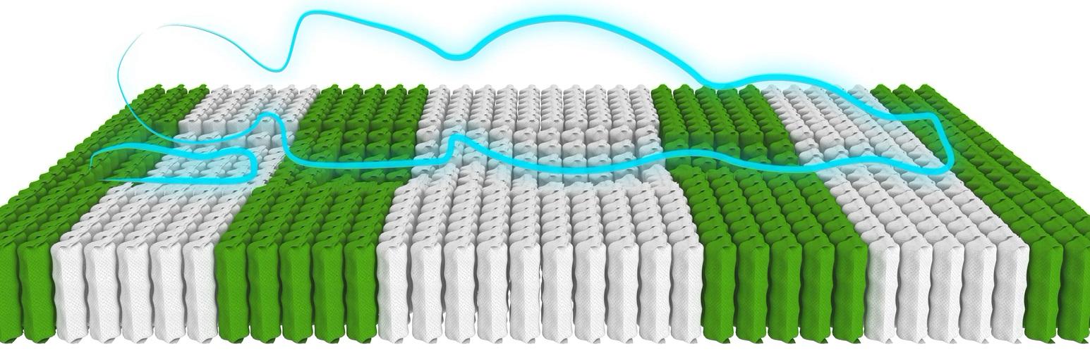 antybakteryjny materac do spania z 7 strefami