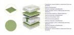 materac Green 160x200 cm