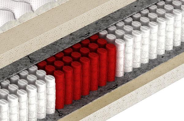 sprężyny multipocket