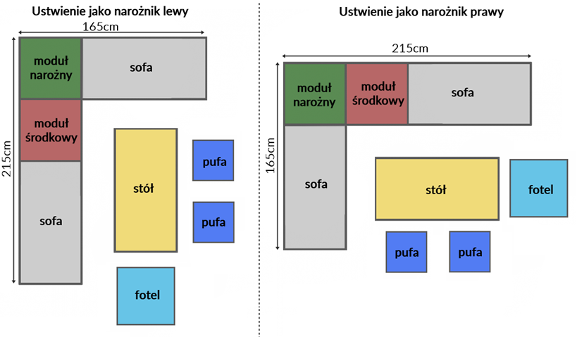 narożnik uniwersalny Perata
