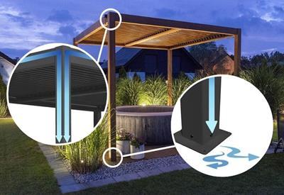 pergola ogrodowa z odprowadzaniem wody