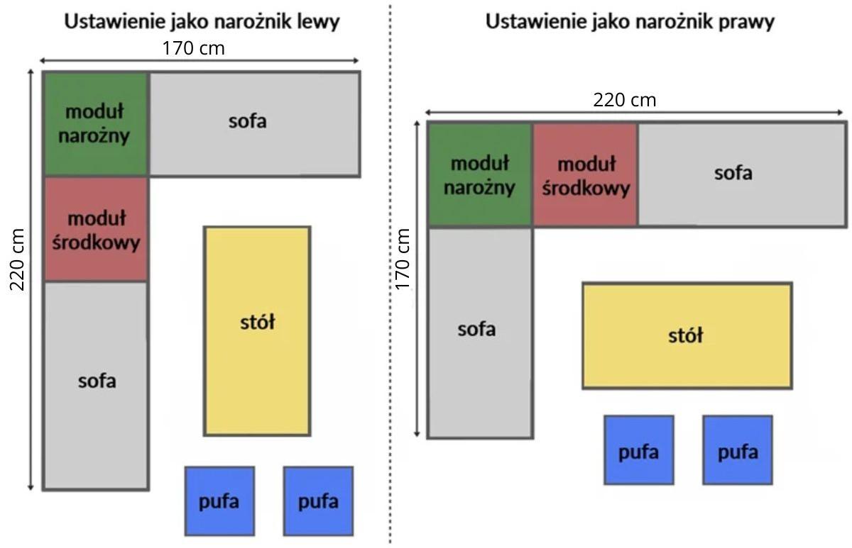 narożnik technorattan - ustawienie