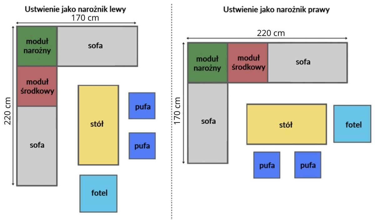 narożnik technorattan - ustawienie