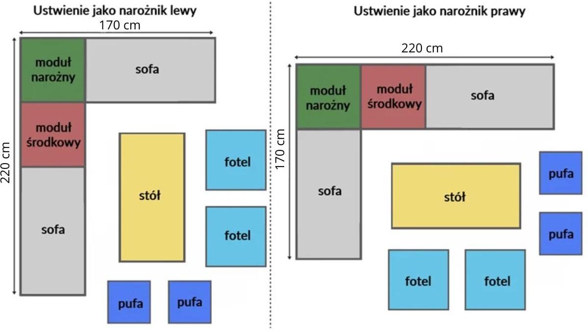 narożnik technorattan - ustawienie